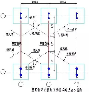 鋼結(jié)構(gòu)廠房施工，絕對干貨！