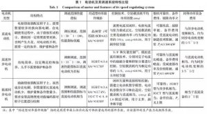 礦井提升直流電動機被列為限制類技術的對策研