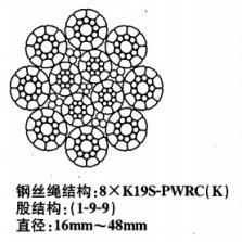 8*K19S+PWRC、8×K19S+PWRC鋼絲繩規格型號講解