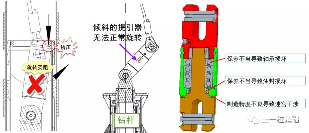 旋挖鉆機培訓(xùn) - 就業(yè)