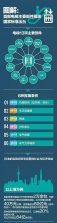 注意：電梯主要部件出現(xiàn)這些問(wèn)題不更換就是違